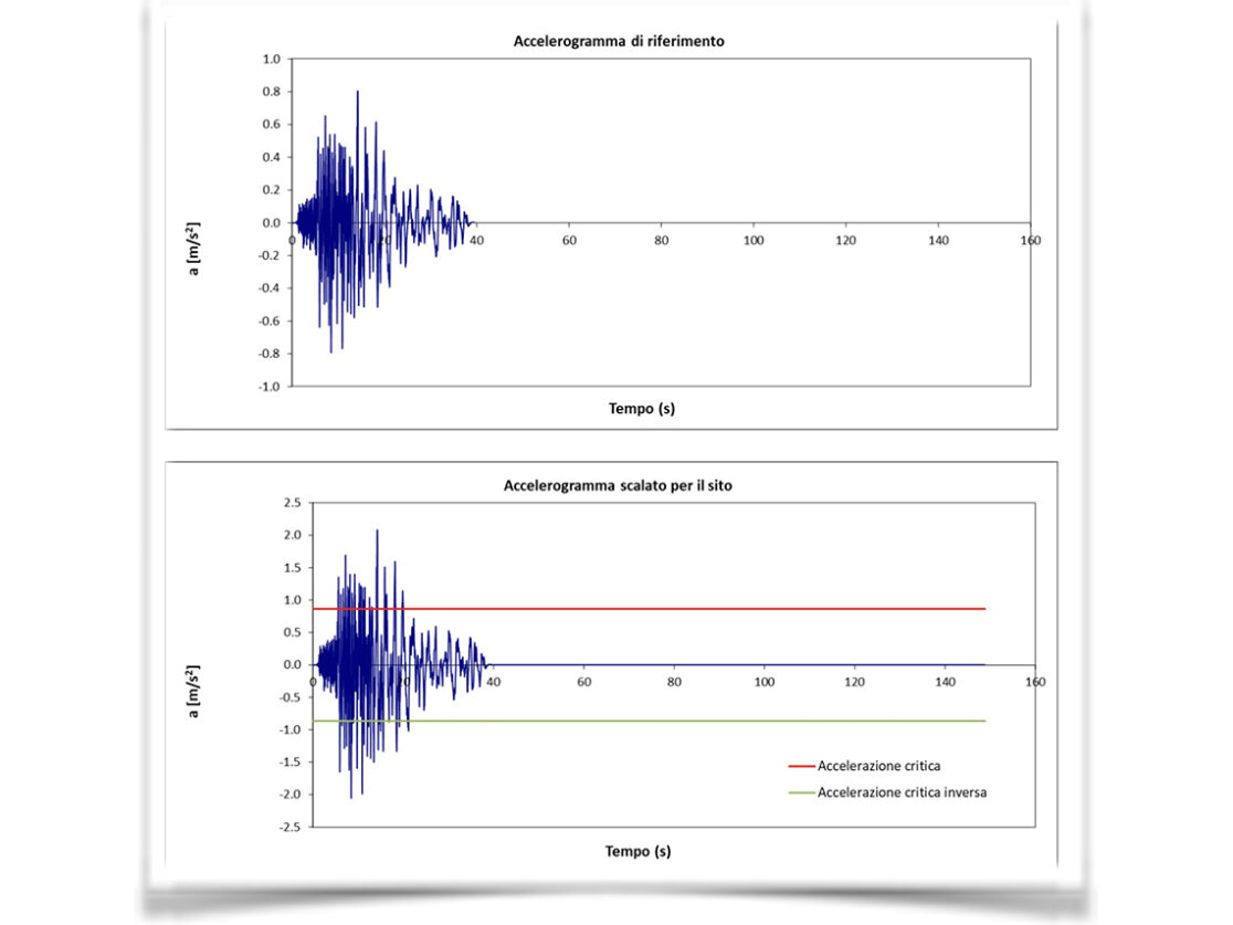 Accelerogrammi estratti per l’analisi agli spostamenti necessaria per le verifiche normative di rito.